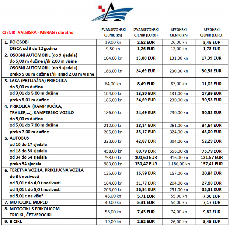 Trajekt Valbiska Krk Merag Cres Vozni Red I Cijene