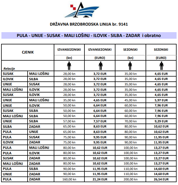 katamaran pula zadar prodaja karata