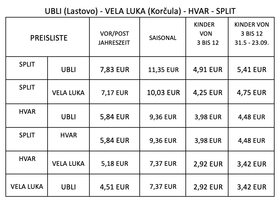 vela luka split katamaran