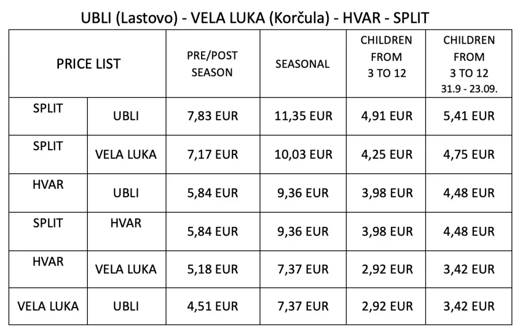 vela luka split katamaran