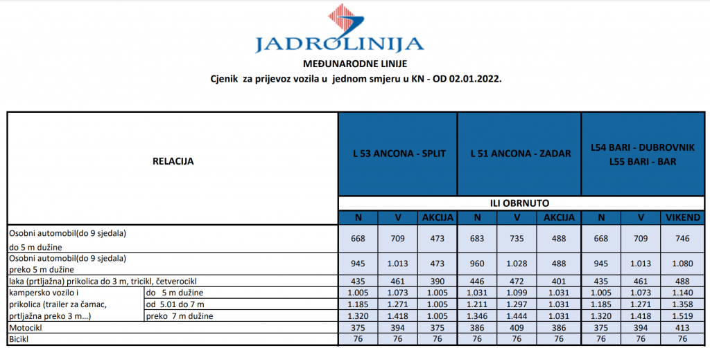 katamaran zadar ancona