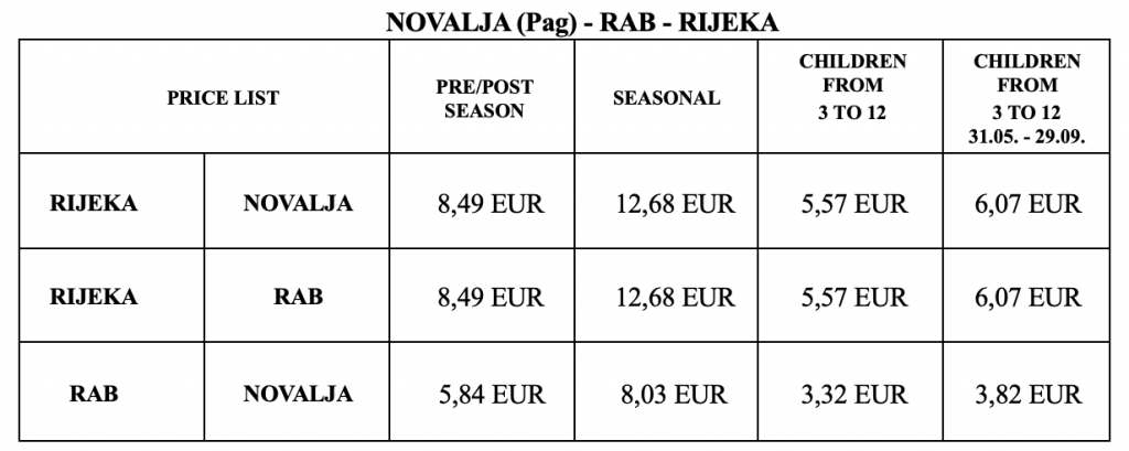 Rijeka - Novalja ferry price list 2024