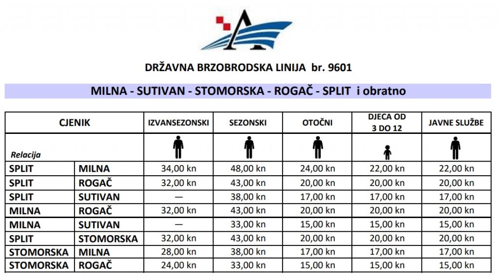 katamaran rogač split 2022