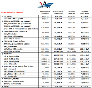 katamaran split vis 2023