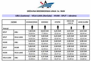 jadrolinija katamaran vela luka split