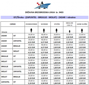 catamaran time table