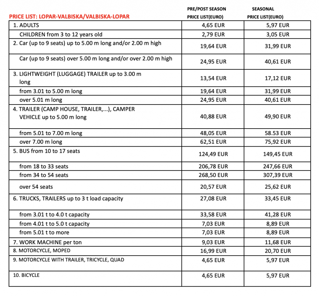 Lopar → Valbiska Ferry, timetable and prices