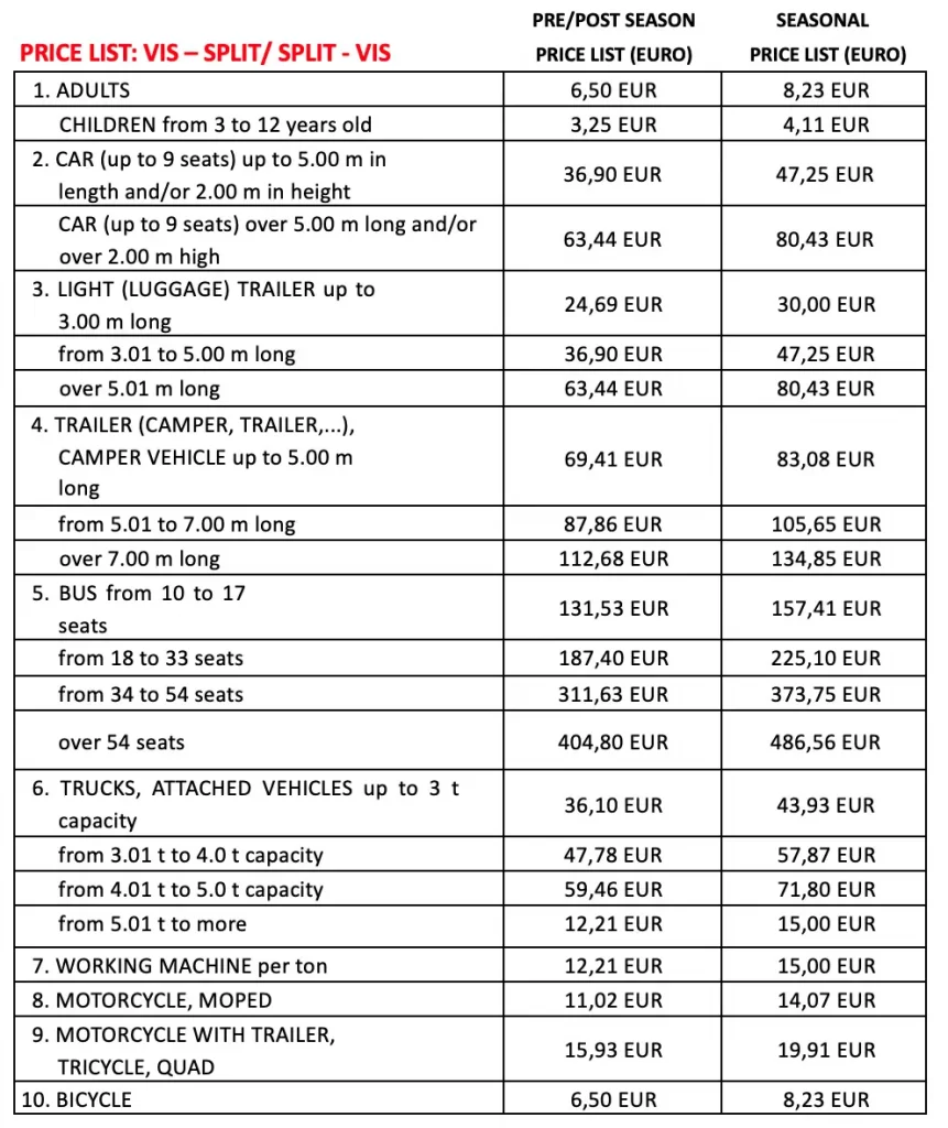 Pricelist Ferry Vis to Split