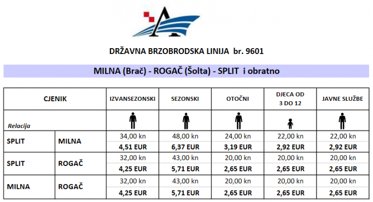 katamaran split rogac vozni red