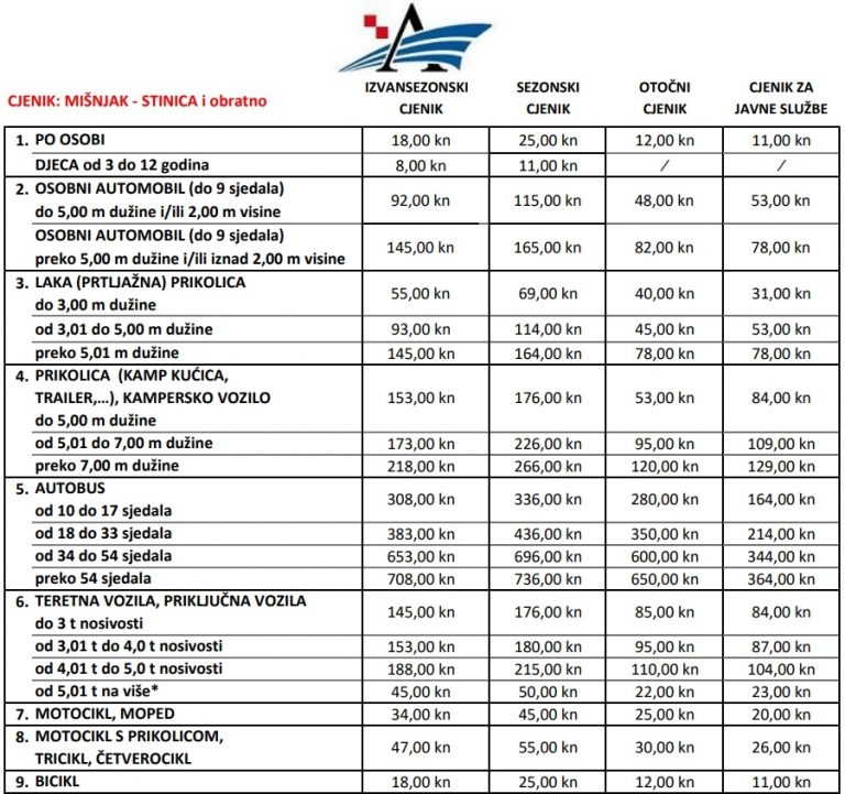 Stinica - Mišnjak trajekt, vozni red i cijene