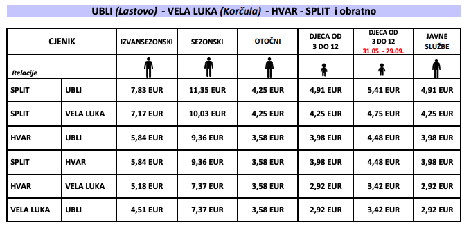 vozni red trajekt katamaran split vela luka