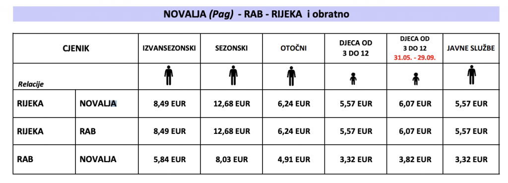 katamaran novalja rijeka vozni red